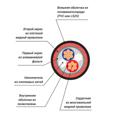 XLINE Cables RMIC 2x0,25 LH- Кабель микрофонный бездымный 2x0,25мм; Бухта 100м