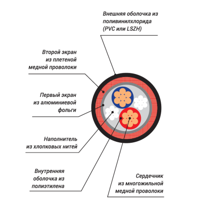 XLINE Cables RMIC 2x0,25 LH кабель микрофонный