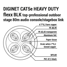 Diginet-CAT5e-heavy-duty-flexx-BLK100m Кабель сетевой "витая пара" Cat5e FTP, 100м, SHNOOR