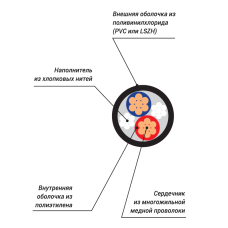 XLINE Cables RSP 2x1.5 PVC - Кабель спикерный 2х1,5мм; Бухта 100м