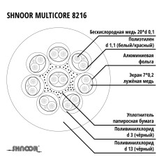 8216blk Multicore Кабель для мультикора, 100м, SHNOOR