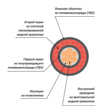 XLINE Cables RINSTR OFC - кабель инструментальный; 20x0.12мм Бухта 100м