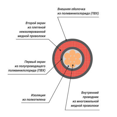 XLINE Cables RINSTR OFC - кабель инструментальный; 20x0.12мм Бухта 100м